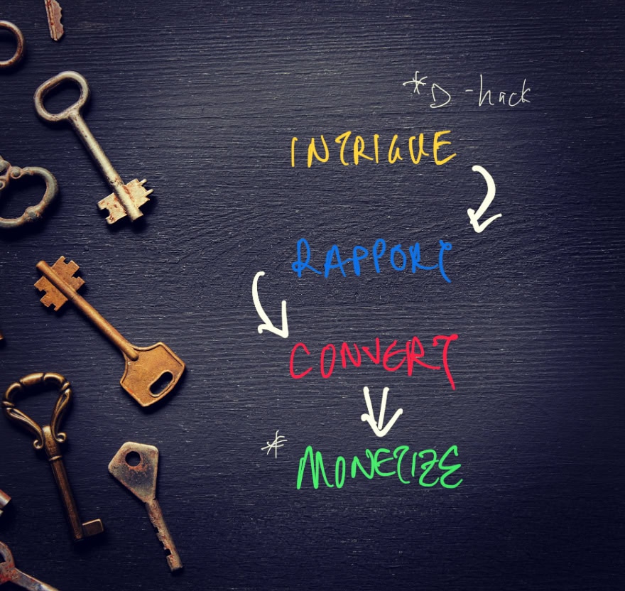 Optimized Monetizer Funnel for Shogun Method